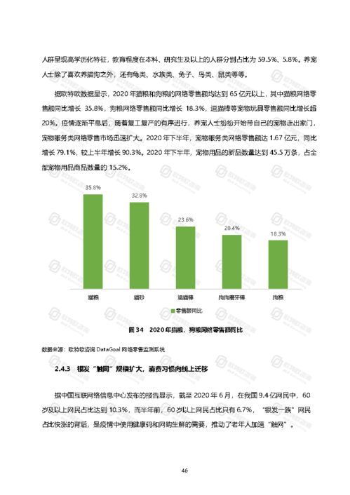2020年中國網(wǎng)絡(luò)零售與自然科學(xué)研究的融合與發(fā)展